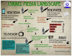 israeli media