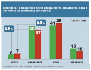 SWG 4 memoria 2015