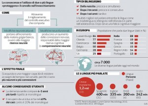 160304 corriere