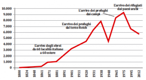 Schermata 2016-05-31 alle 12.48.57