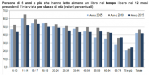 mibact lettura