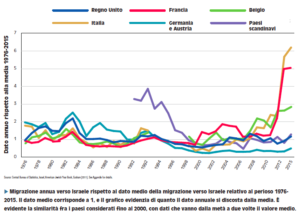 statistica