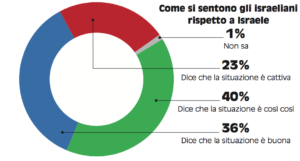 Schermata 2017-06-04 alle 17.09.00