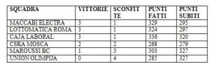 immagine-classifiche