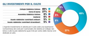 grafico4