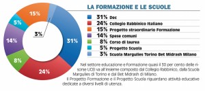 grafico5