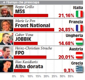 grafico