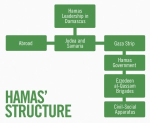 hamas-structure-infographic