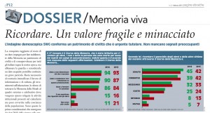 SWG memoria