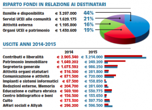 Schermata 2014-12-21 alle 10.09.33