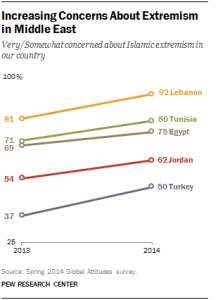 FT_Extremism.Mideast2015