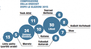 Schermata 2015-03-25 alle 11.22.04