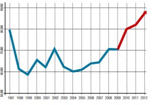 grafico