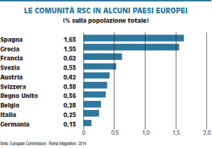 Schermata 2015-09-20 alle 12.28.42