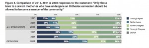 JDC - ICCD survey 1