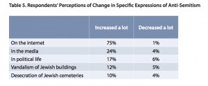 JDC - ICCD survey 4