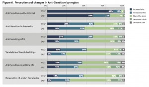 JDC - ICCD survey 5