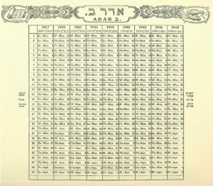 adar