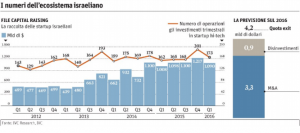 Schermata 2016-07-17 alle 00.13.23