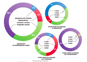 grafici