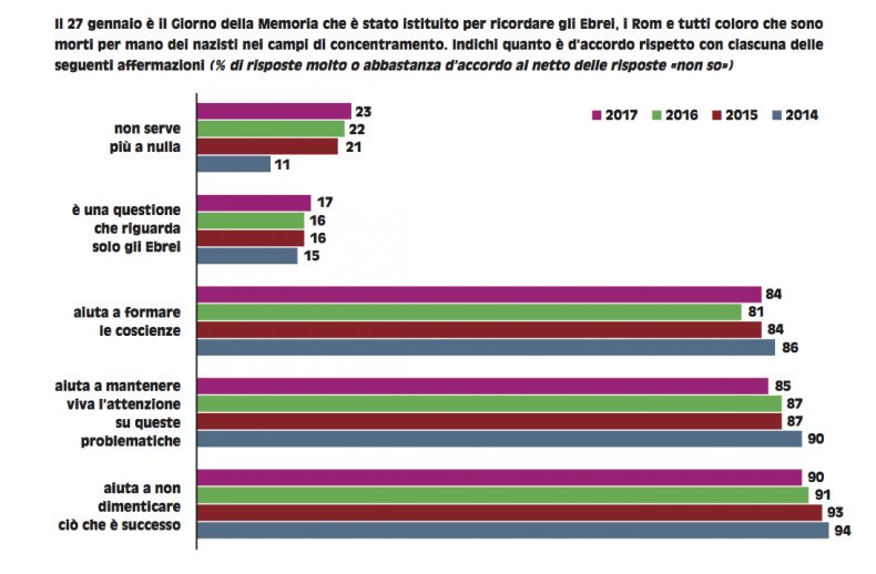 SWG - PE 2-17 grafico 1