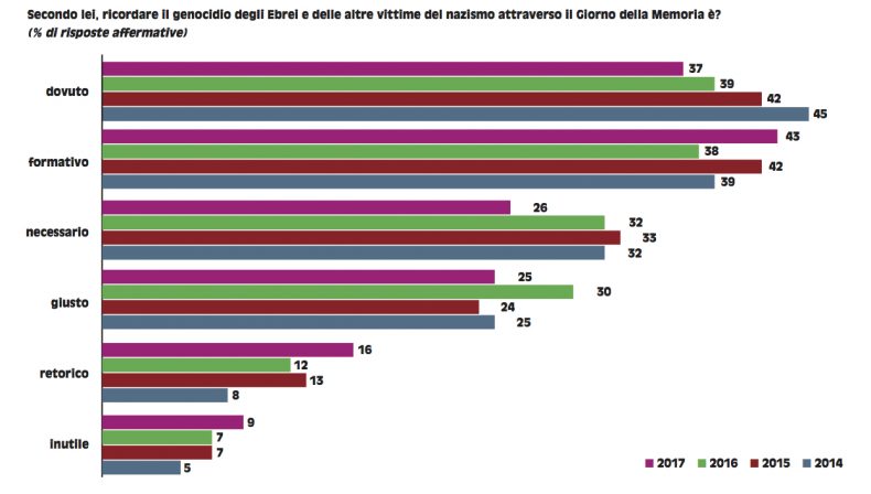 SWG - PE 2-17 grafico 2