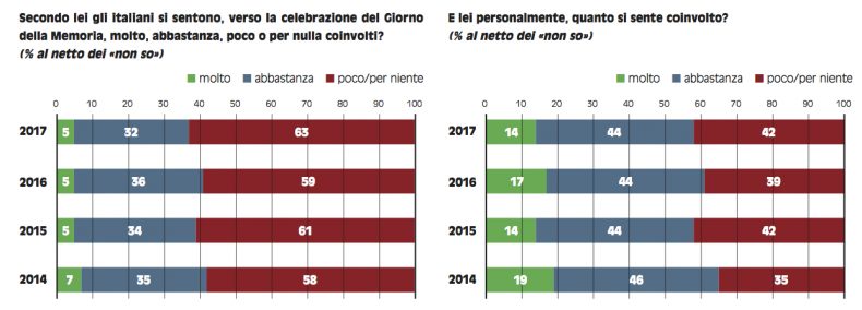 SWG - PE 2-17 grafico 3 e 4