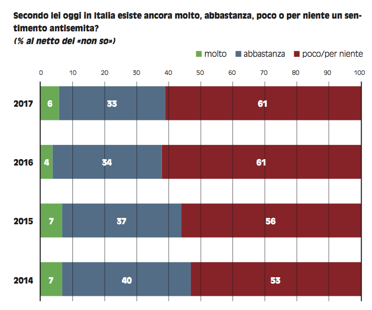 SWG - PE 2-17 grafico 5