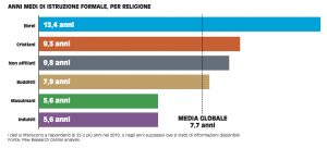 nl 170112 PEW religione:istruzione