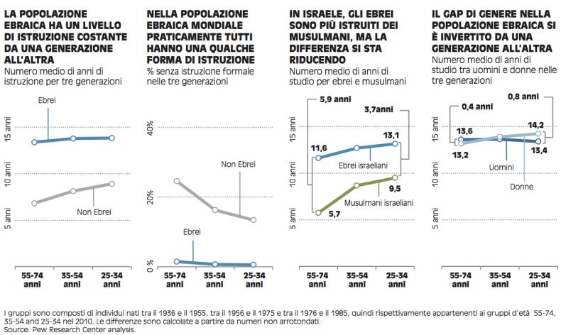 nl 170112 pew religione:istruzione grafici