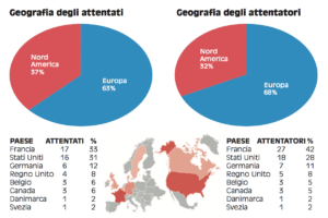 Schermata 2017-08-09 alle 13.43.03