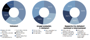 dossier musei - visitatori in europa