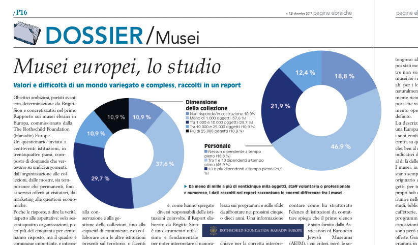 Dossier Musei – Lo studio europeo descrive un panorama complesso