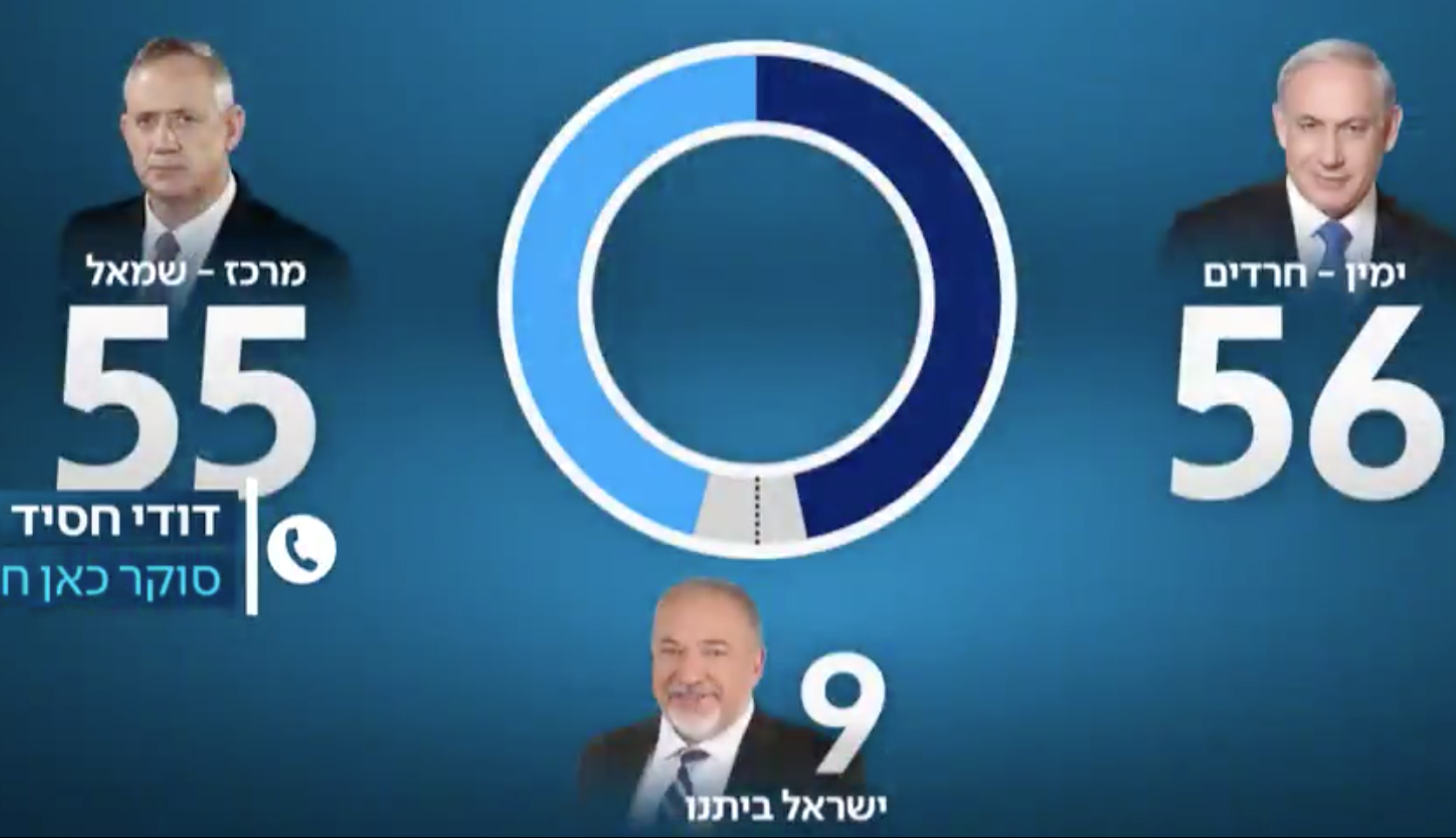Elezioni in Israele, nessun vincitore
