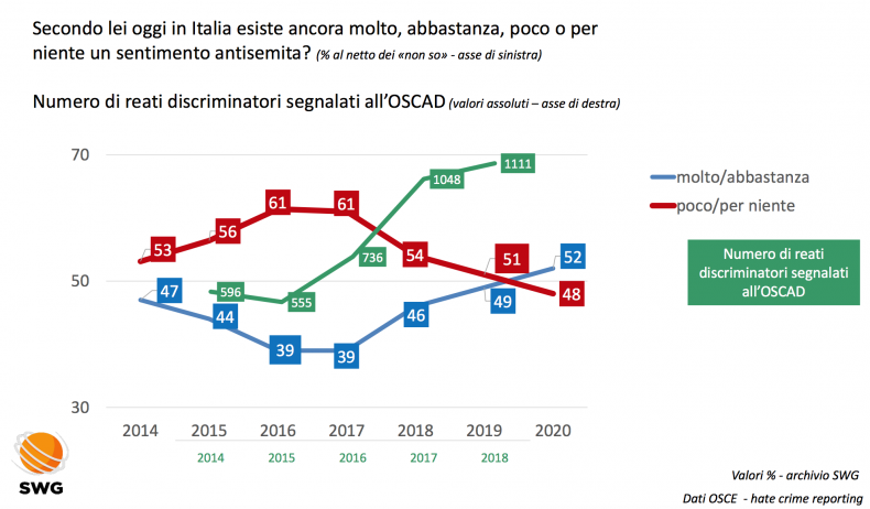 Schermata 2020-01-24 alle 14.51.47