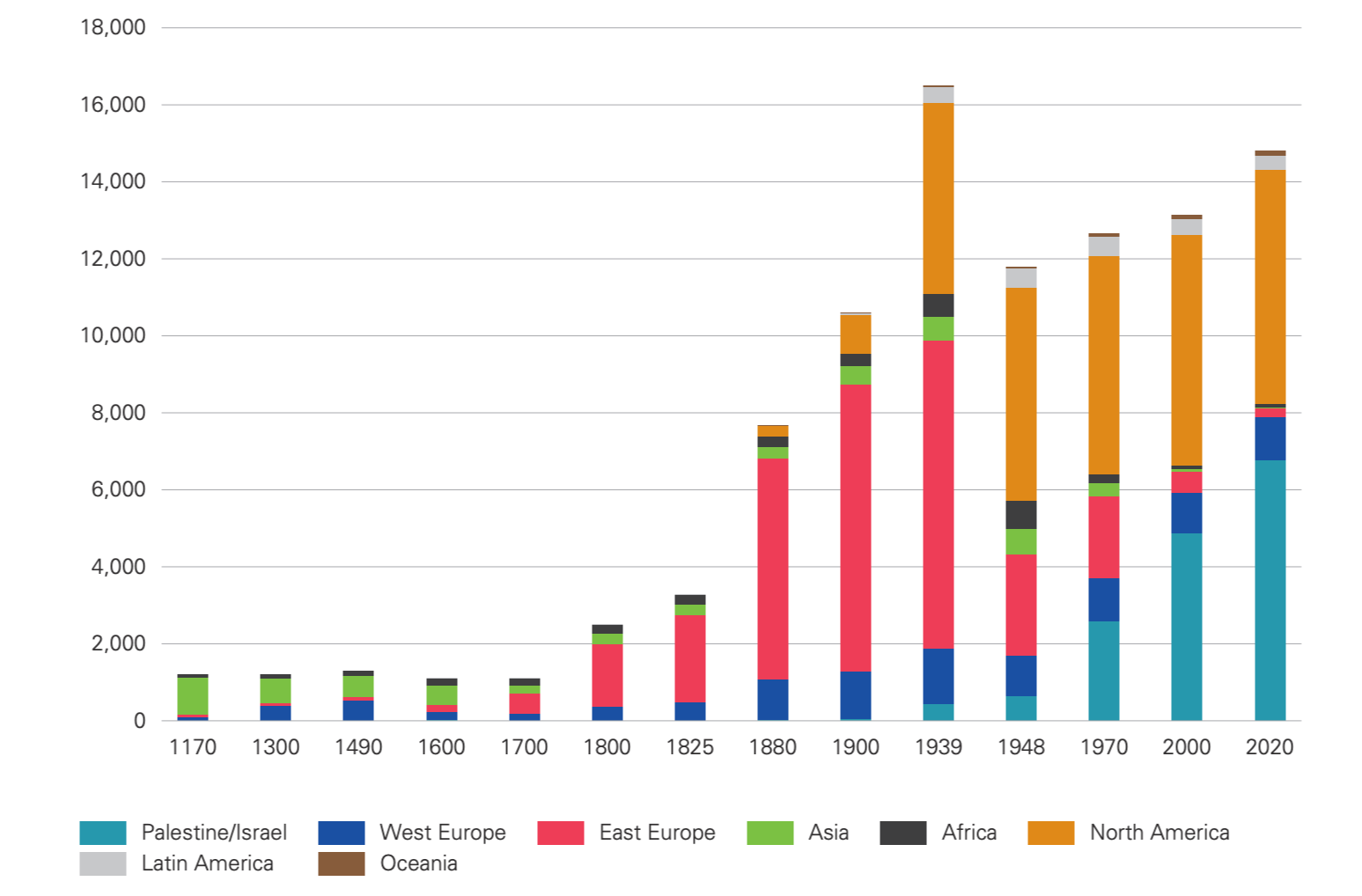 “Jews in Europe at the turn of the Millennium”</br> Highlights in a new report by JPR