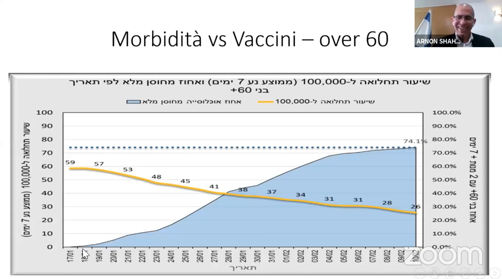 Piano vaccini, l’esempio d’Israele