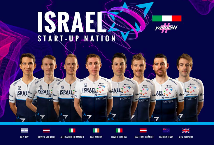 Israele torna al Giro d’Italia: <br> due gli italiani in rosa