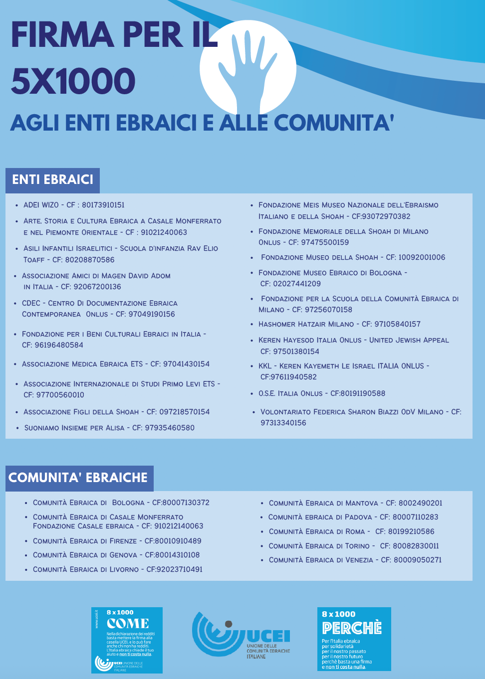 Otto per Mille e Cinque per Mille, <br>un sostegno concreto all’Italia ebraica