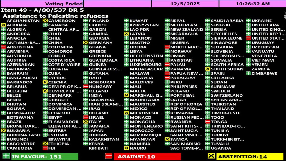 ONU – Roma e Berlino contro il rinnovo del mandato Unrwa